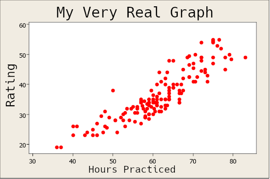 Absolutely Real Graph